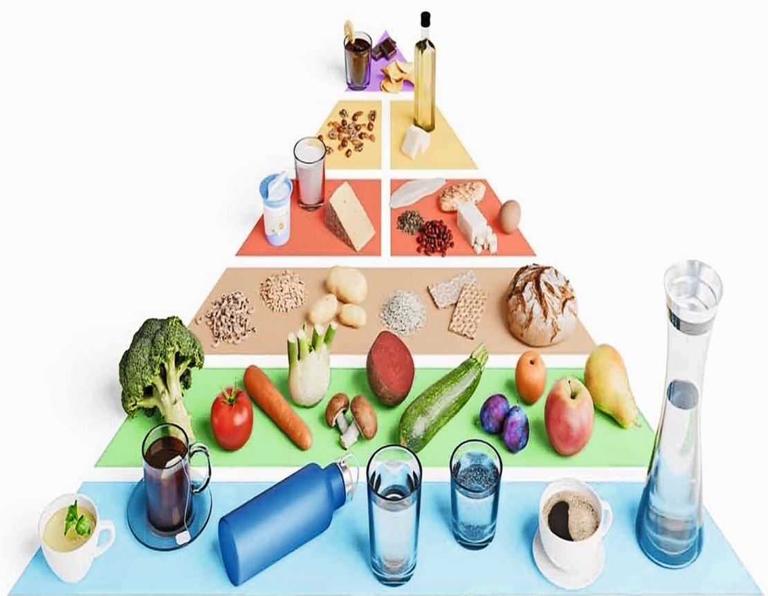 Die neue Schweizer Lebensmittelpyramide berücksichtigt erstmals die Auswirkungen auf die Umwelt. Bild: BLV