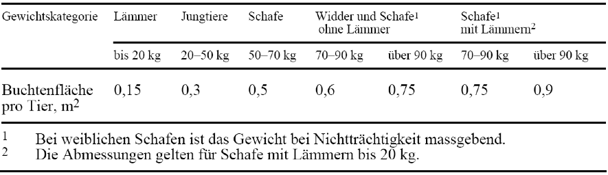 Tabelle mit Grössenmassen.